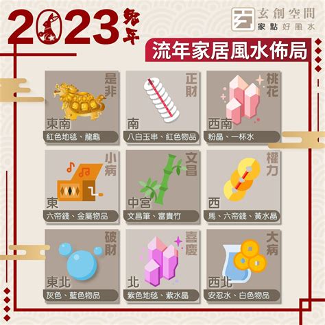 2023 風水佈局